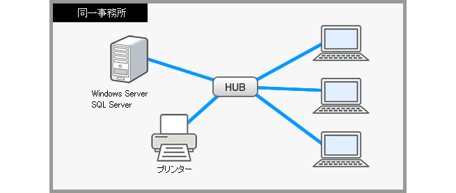 同一事務所内で使用する場合(LAN)