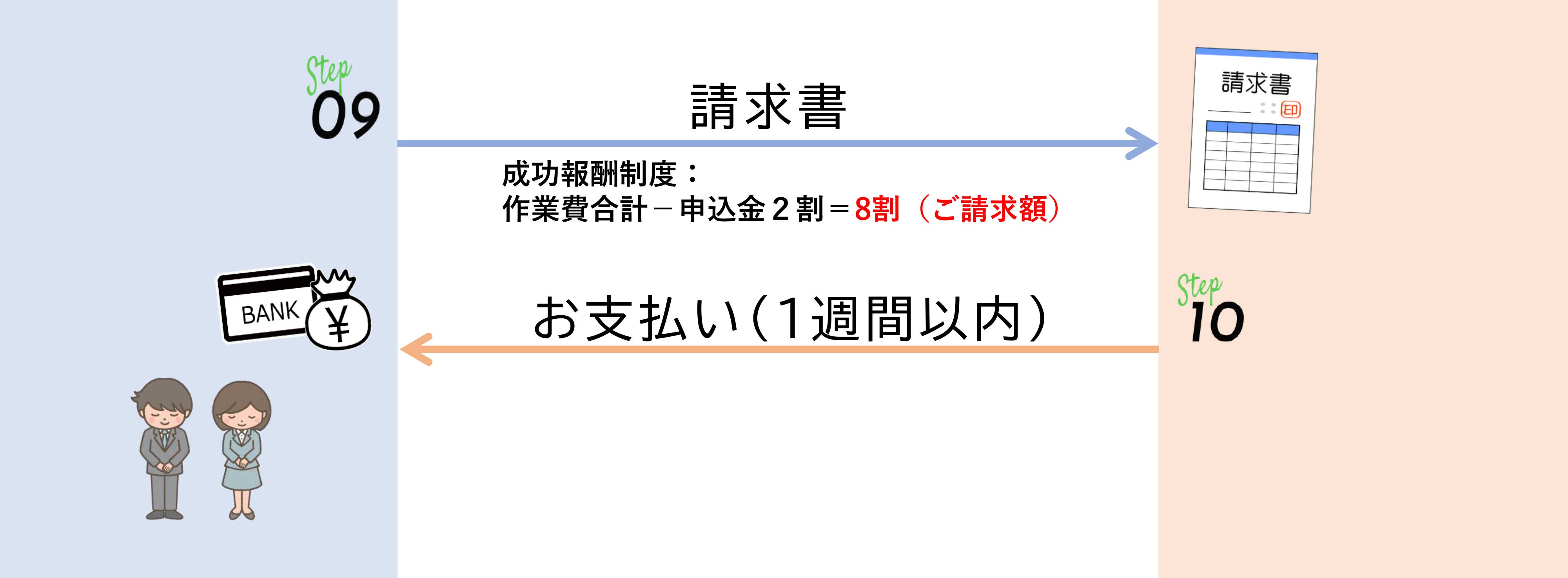 納入までの流れ