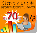 分かっていても何も対策をされていない方約70％