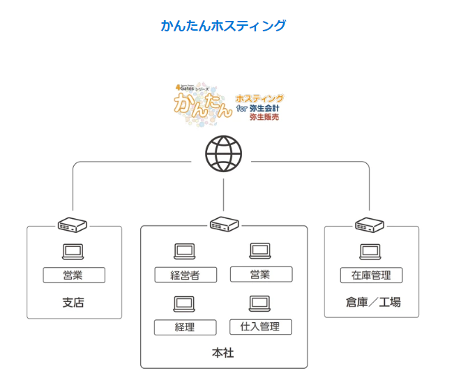 かんたんホスティング