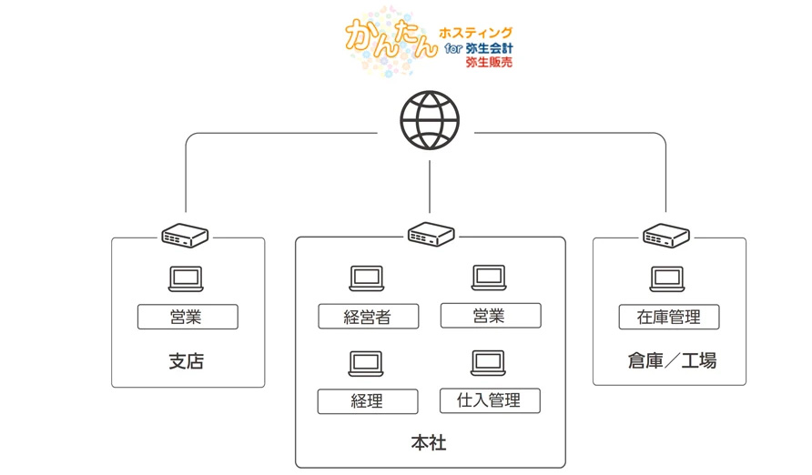 かんたんホスティング